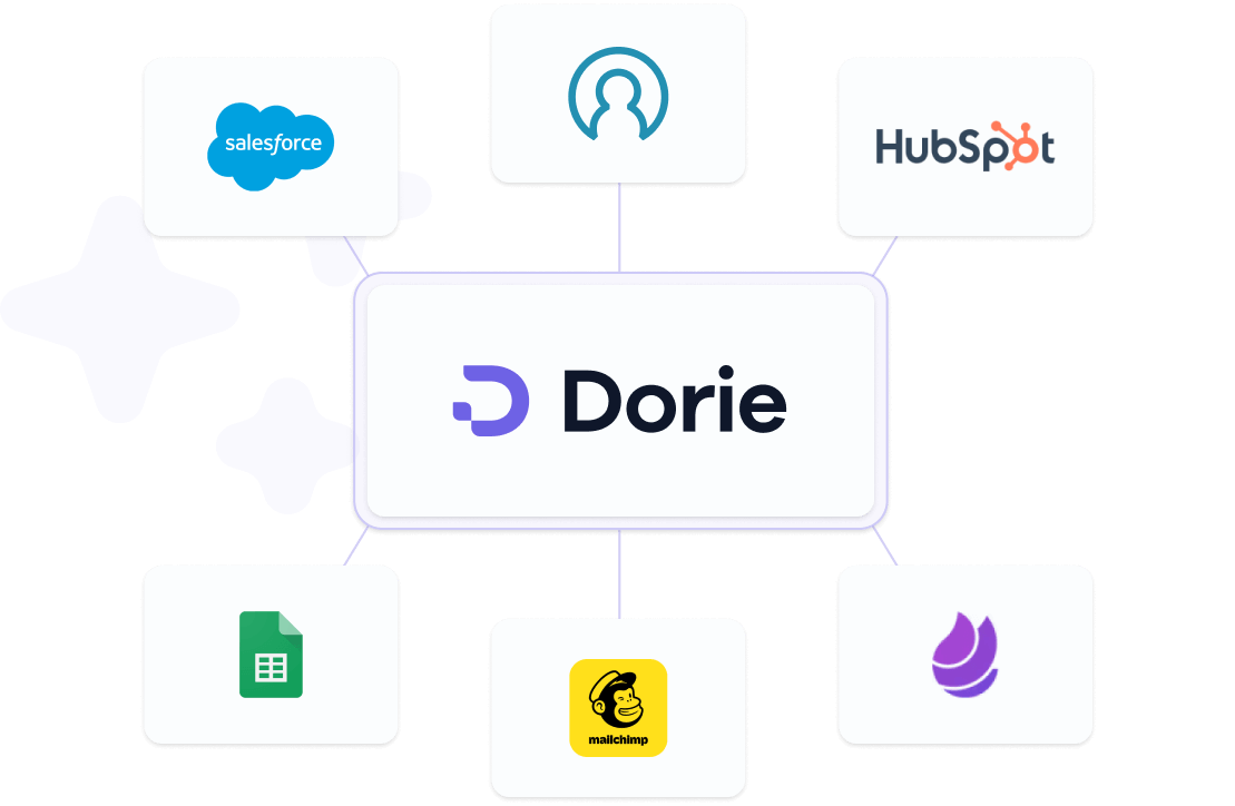 Integrate all your donor data in one place